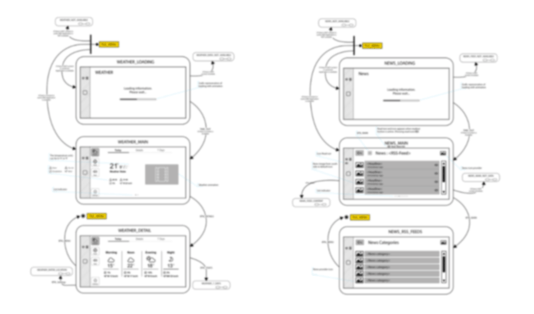 User Flow_WebApps